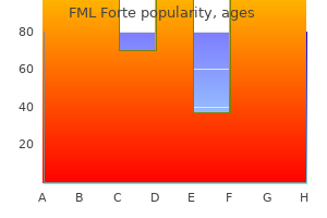 purchase 5 ml fml forte overnight delivery