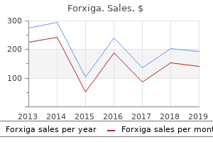 buy discount forxiga 5 mg