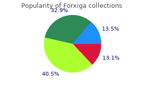 buy forxiga 5mg without a prescription