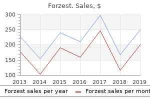 20mg forzest overnight delivery