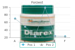 cheap 20 mg forzest visa