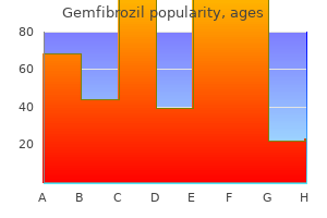 purchase gemfibrozil 300 mg amex