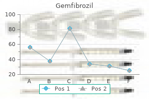 order 300 mg gemfibrozil with mastercard