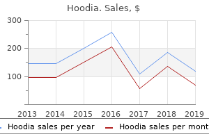 cheap hoodia 400mg overnight delivery