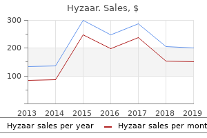 hyzaar 50mg amex