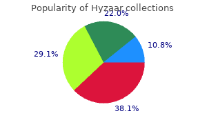 cheap 50 mg hyzaar fast delivery