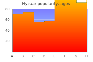 hyzaar 50 mg online