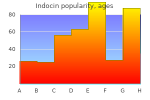 purchase indocin 75 mg without prescription