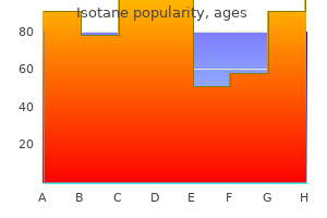 generic 5 mg isotane otc