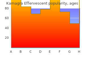 discount kamagra effervescent 100 mg on-line