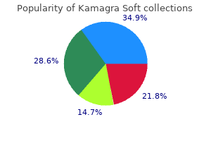 buy 100 mg kamagra soft overnight delivery