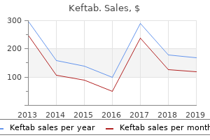 order keftab 125 mg otc