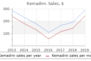 discount 5mg kemadrin mastercard