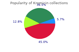 proven kromicin 100mg