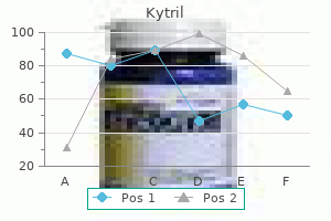 proven kytril 1mg