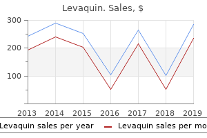 effective levaquin 750mg