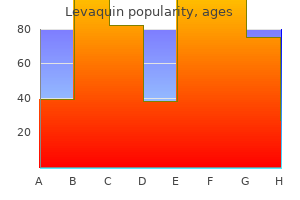 generic levaquin 250 mg with visa