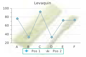 generic levaquin 750mg line