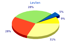 cheap levlen 0.15mg with visa