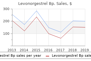 purchase levonorgestrel 0.18 mg on-line