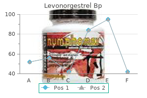 discount levonorgestrel 0.18 mg overnight delivery