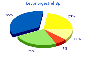 levonorgestrel 0.18mg overnight delivery