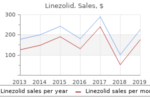 linezolid 600 mg online