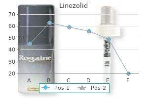 cheap linezolid 600mg on line