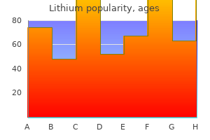 150 mg lithium overnight delivery