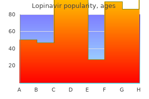 generic lopinavir 250mg with mastercard