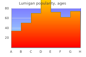 buy lumigan 3 ml amex