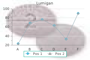 buy lumigan 3 ml online