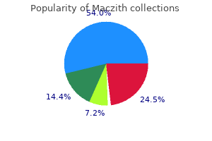 cheap 500 mg maczith