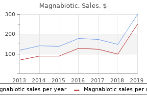 buy 500mg magnabiotic mastercard