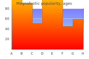 generic magnabiotic 250 mg