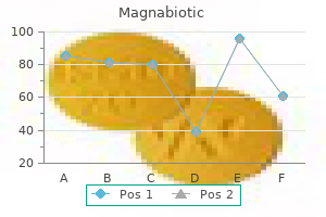 buy magnabiotic 100mg low price