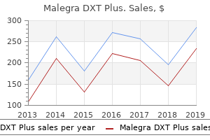 160mg malegra dxt plus visa