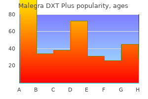 effective malegra dxt plus 160 mg