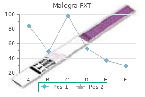 purchase malegra fxt 140mg free shipping