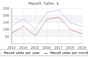 order maxalt 10mg free shipping