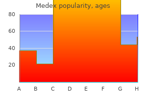 cheap medex 5mg with amex