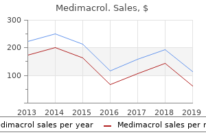 buy discount medimacrol 500mg on line