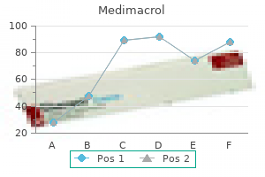 cheap 500mg medimacrol amex