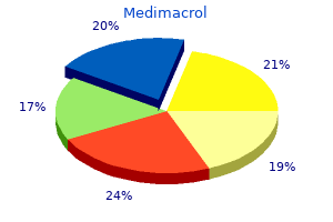 buy medimacrol 250 mg without prescription