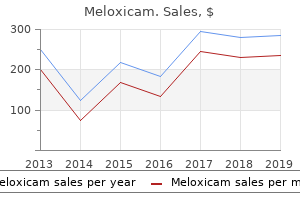 purchase meloxicam 15mg without prescription