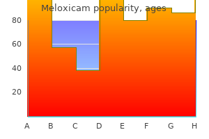 best meloxicam 7.5 mg