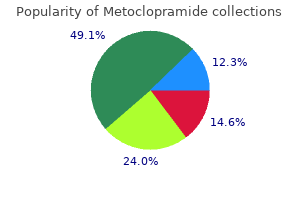 order metoclopramide 10 mg