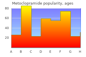 purchase 10mg metoclopramide amex