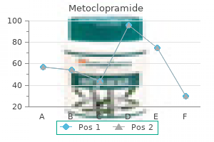 metoclopramide 10mg amex