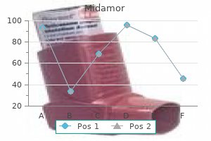 cheap 45 mg midamor with mastercard